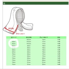 Japanese Kendo Men Mask Machine Stitched Duralumin Size 64 65 Armor