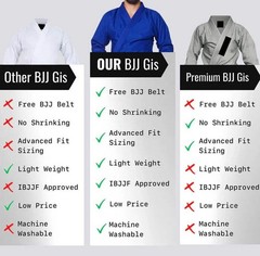 Martial Sports Essential Kids Brazilian Jiu Jitsu Gi Uniform – Blue – Free Belt