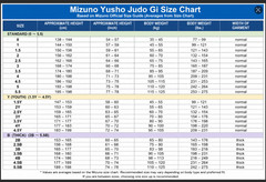MIZUNO 22-AA1801 Judo gi Jacket and Bottom Set YUSHO 3rd IJF Official Approved