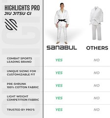 Sanabul Highlights Pro Brazilian Jiu Jitsu Gi Premium BJJ Gi White A1