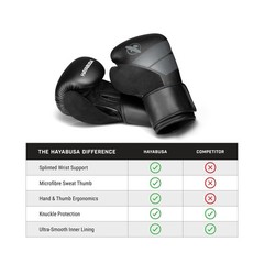 Hayabusa S4 Boxing Gloves – Sparring & Muay Thai | Muay Thai Gloves, Sparring…