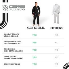 Core Competition Preshrunk BJJ Gi for Ultimate Performance – Size A0