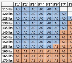 Sanabul Core Competition BJJ Gi for – Blue Silver – Size AO